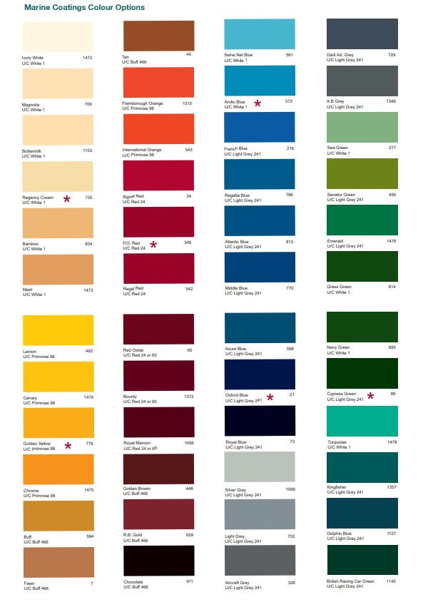 Teamac Marine Primer Undercoat 1 Litre